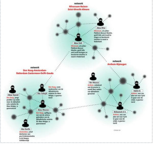 Graphic bij Trouw-reportage over pro-jihadistische netwerken.